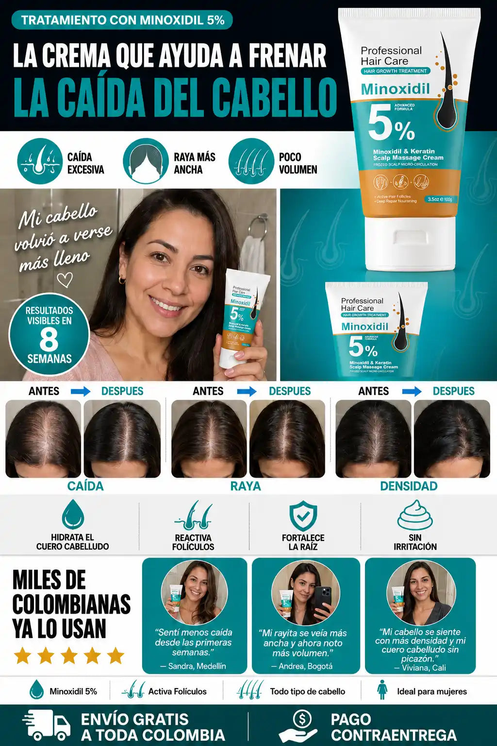 Crema Minoxidil 5% y Keratina - Frena la Caida y Reactiva el Foliculo